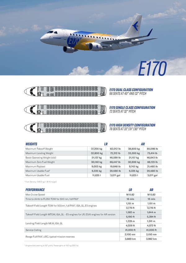 Specifications - Page 2